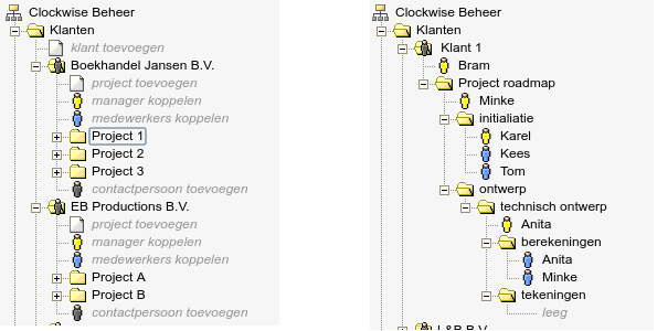 flexibele inrichting