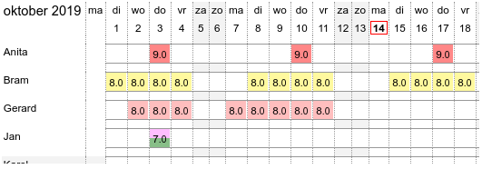 planboard