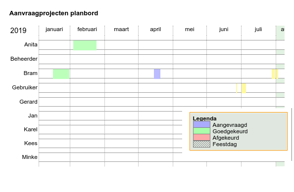 verlofkaart